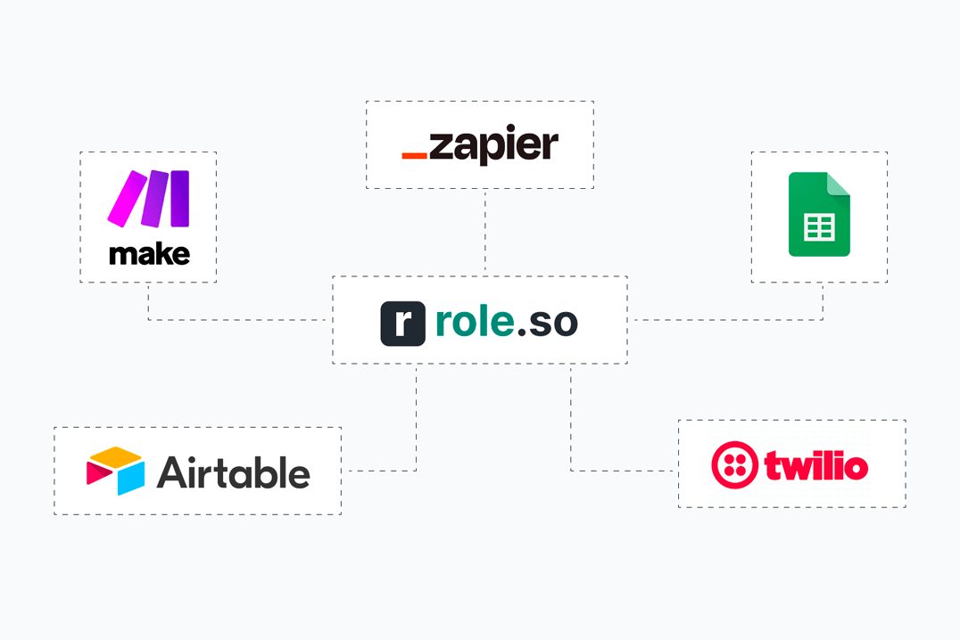 Connect your tools, automate your workflow